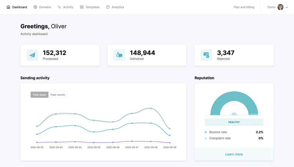 analytics